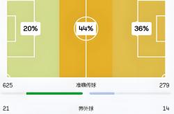 关于NBA常规赛最新形势:拜仁慕尼黑高居榜首,北京国安强势追赶,冠军归属成迷的信息